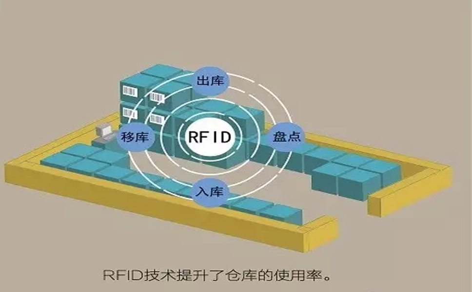 RFIDڲُ(gu)惦(ch)\(yn)ݔN۵ش